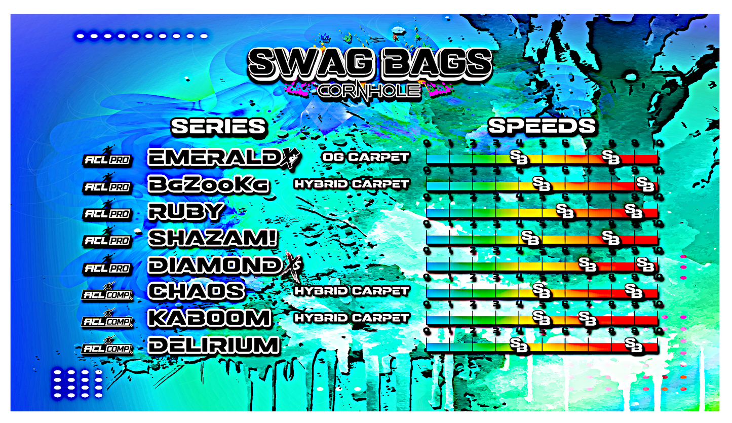 Speed Chart